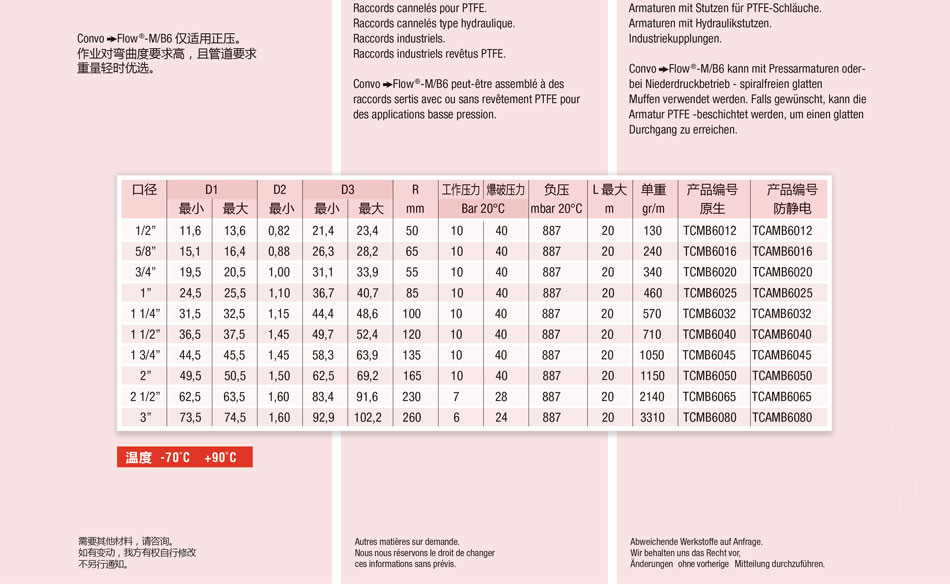 Convo Flow ；Convo Flow-M/B6 ；Convo Flow-A/M/B6