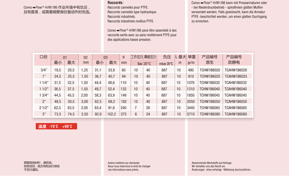 Convo Flow ；Convo Flow-H/W1/B6 ；Convo Flow-A/H/W1/B6